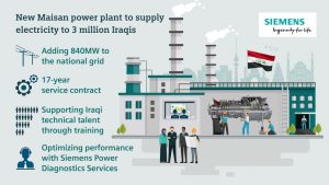 Siemens in $310m Iraq Power Plant Deal
